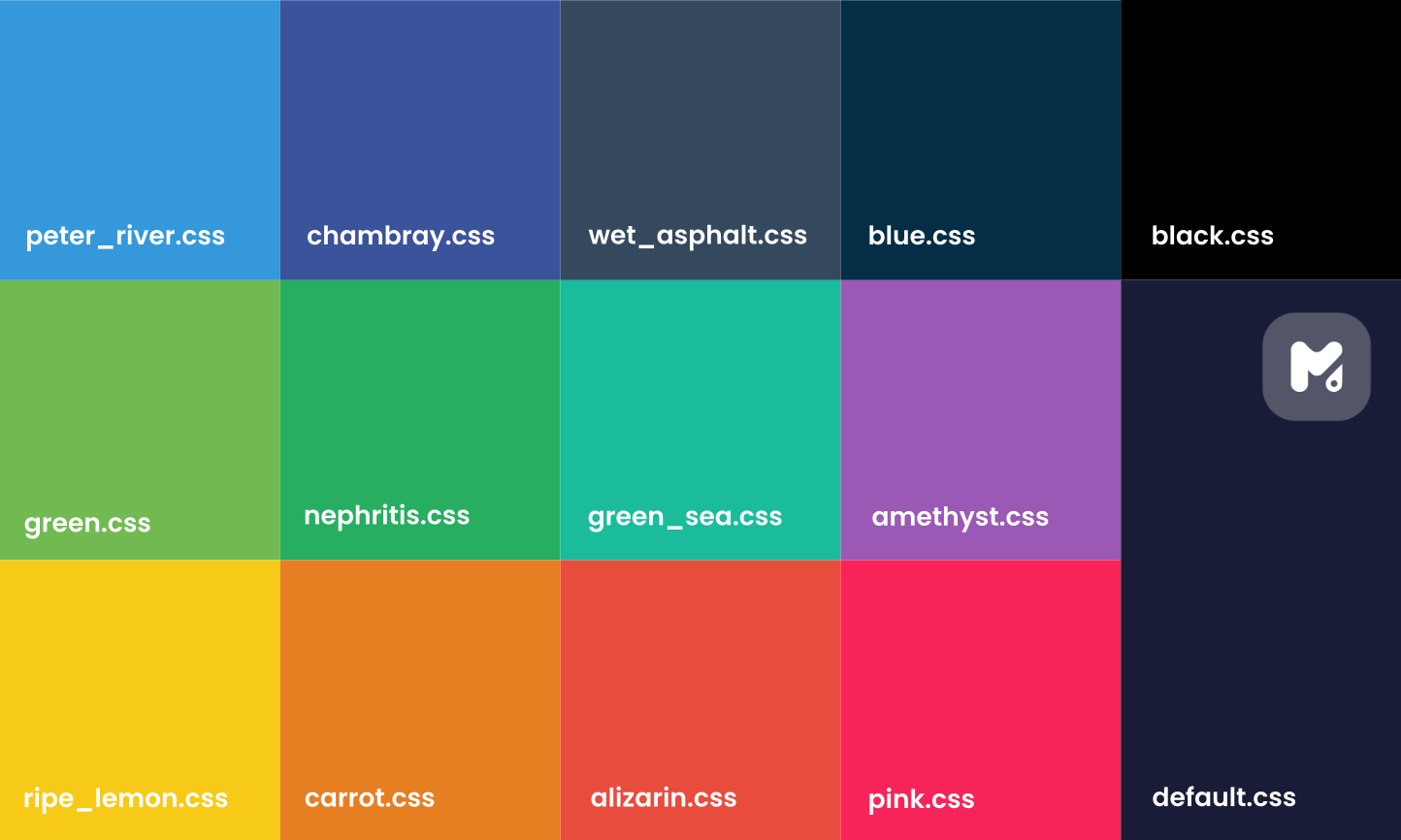 Configurer le css