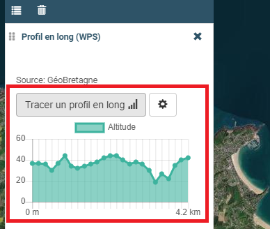 Profil en long